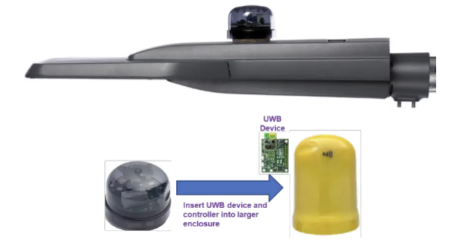 Explore URGNs™ products powered by Ultra-Wideband technology—advanced roadway systems delivering precise, all-weather lane-level positioning to reduce crashes and save lives.